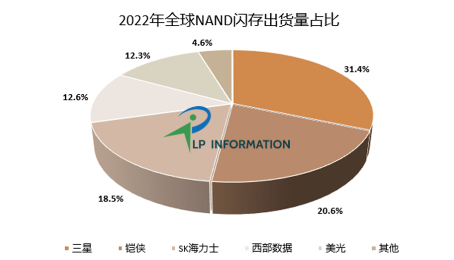 NAND闪存研究分析报告