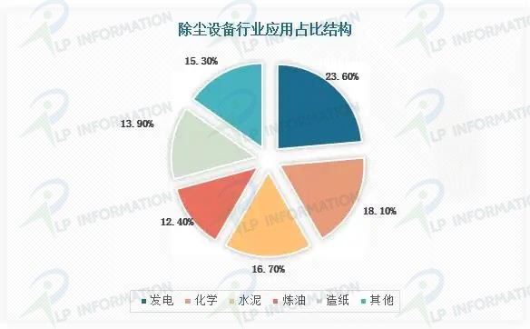 2025年全球干式除尘机行业：现状、发展趋势及主要厂商分析