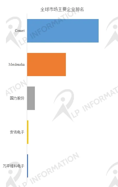 半导体领域高性能真空电容器