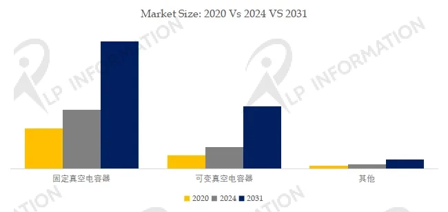 半导体领域高性能真空电容器