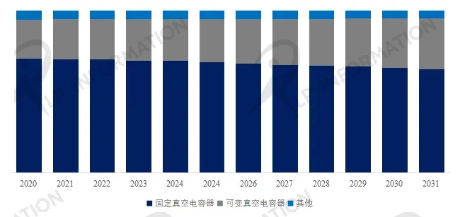 半导体领域高性能真空电容器