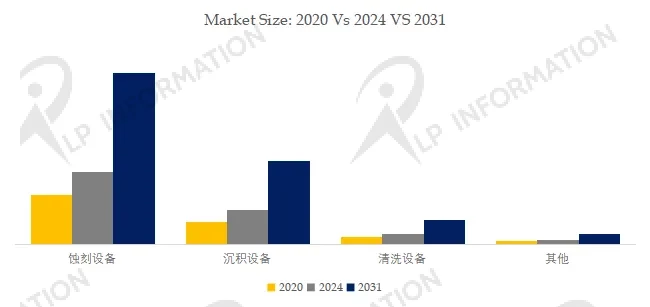 半导体领域高性能真空电容器