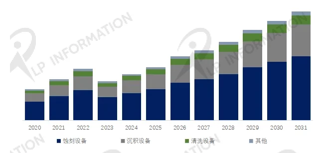 半导体领域高性能真空电容器