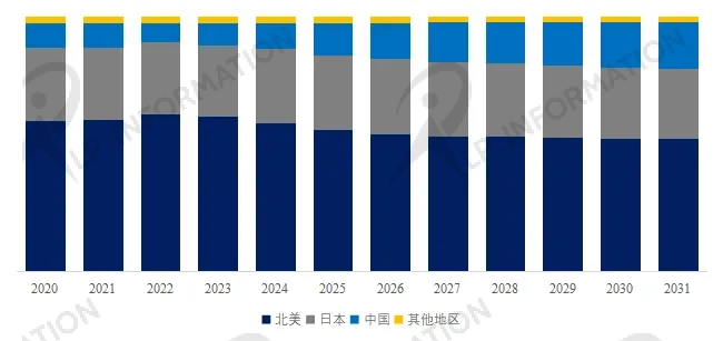 半导体领域高性能真空电容器