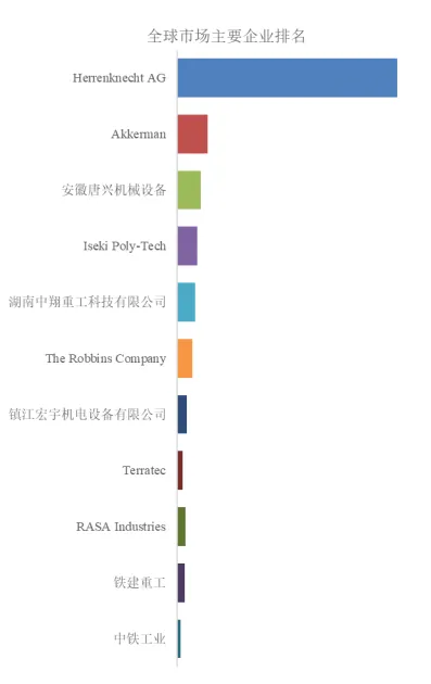 微型隧道机