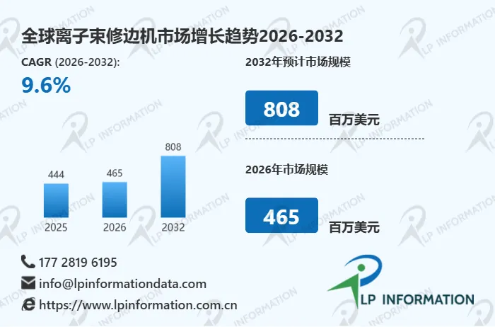 制程微缩的“最后一道刀”：离子束修边机全球市场规模与竞争态势
