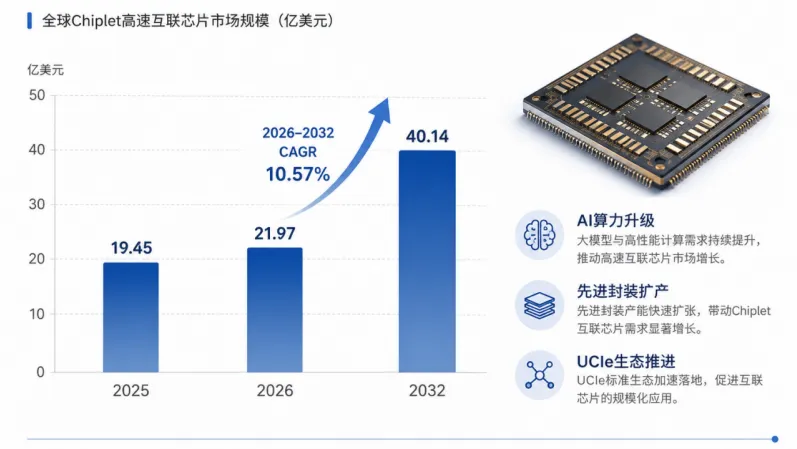 打破“单Die”天花板：全球Chiplet互联芯片2026年跳涨至21.97亿美元，国产小芯片互联IP的“破局”窗口期