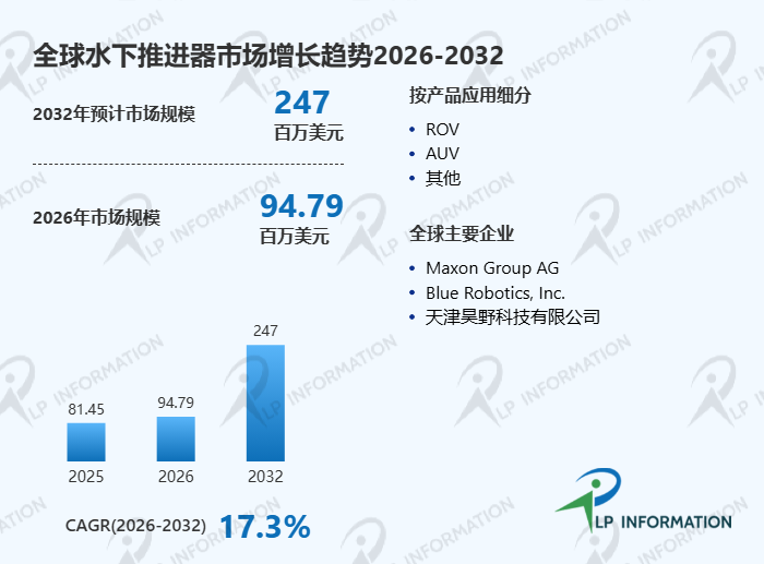 海洋经济大爆发：水下推进器从“专业装备”走向“大众蓝海”的17.3%增长密码