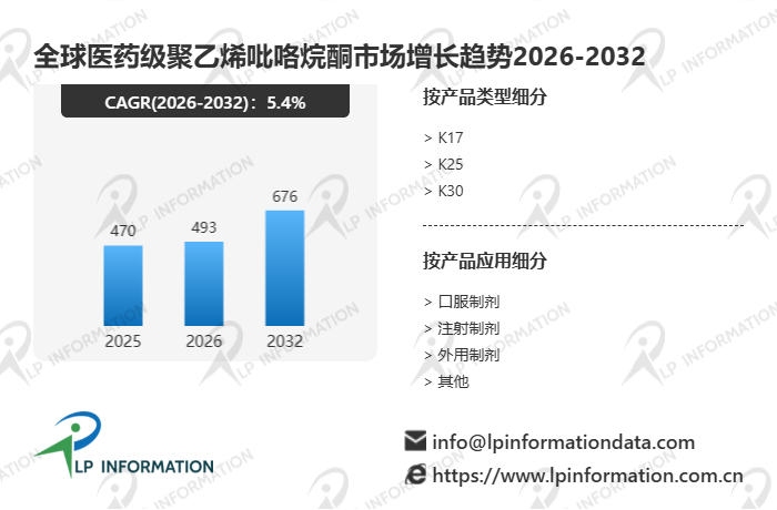 676百万美元市场，真正能供货注射级的全球玩家不超过5家——高度寡占格局下的竞争逻辑