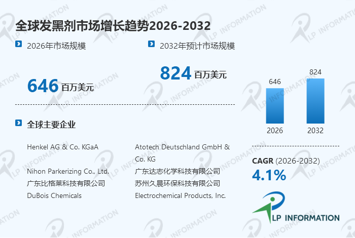 一颗螺丝钉的“黑色伪装”：全球发黑剂市场已达6.07亿美元，高端防锈国产化窗口还剩几年？