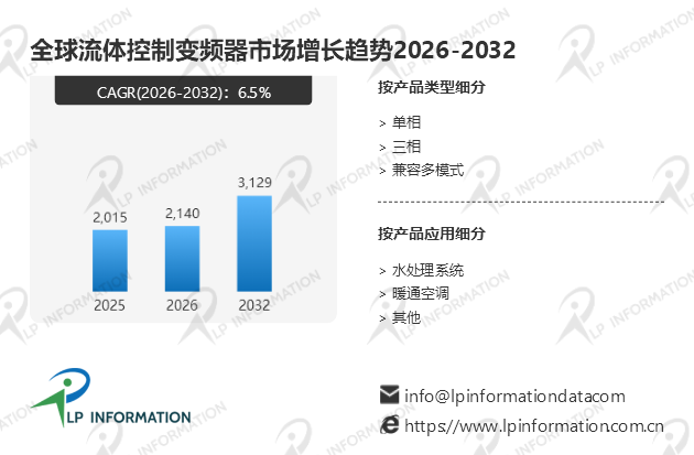 6.5%的绿色加速度——流体控制变频器：泵/风机/压缩机节能改造的“第一工程”