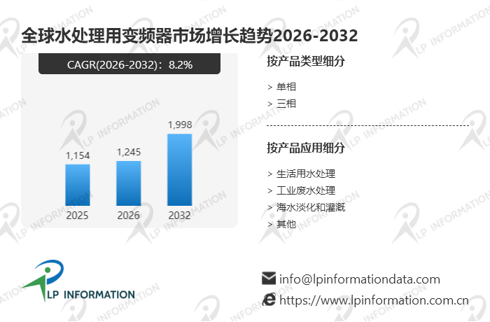 水泵耗电占全球10%？——水处理变频器如何以8.2%增速撬动19.98亿节能减碳大市场