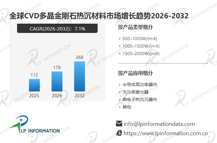 从1.12亿到2.68亿：全球CVD多晶金刚石热沉产业7.1%复利增长的核心引擎与竞争格局