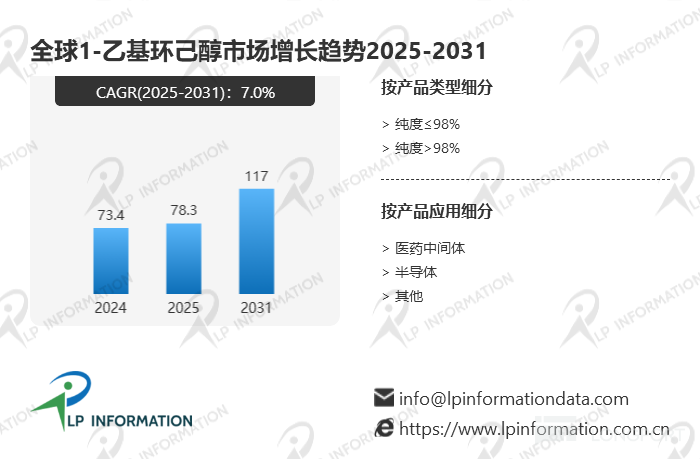 精细化工的‘隐形冠军’候选：1-乙基环己醇7年CAGR达7.0%