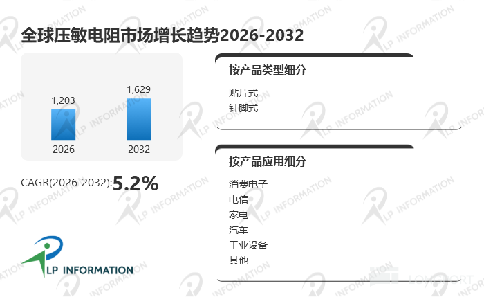 CAGR 14.3%的“透视之眼”：太赫兹成像2032年剑指9.57亿美元