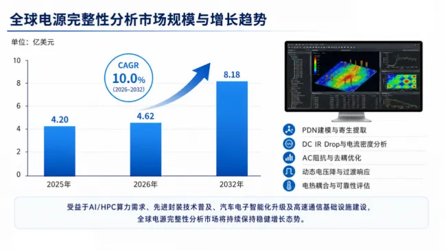 芯片供电的“稳压器”：2026年起，电源完整性分析如何撑起8.18亿美元市场？