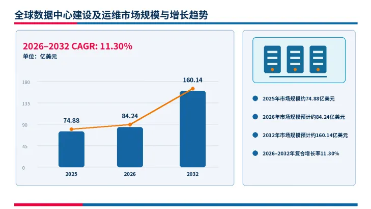 数据中心建设运维迈向智能增长期
