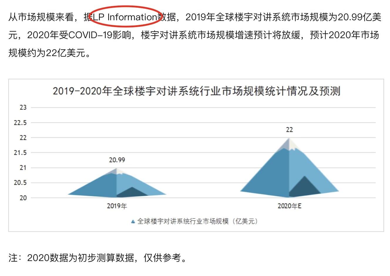 搜狐网引用LP Information出版的全球楼宇对讲系统市场数据