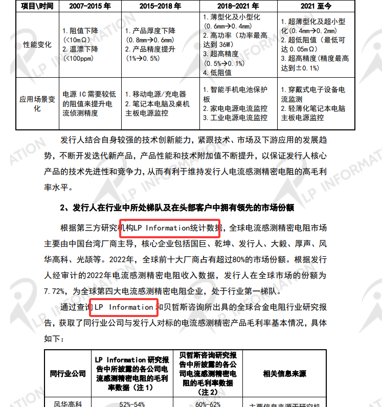 钧崴电子科技股份有限公司在关于对钧崴电子科技股份有限公司首次公开发行股票并在创业板上市审核中心意见落实函回复的专项说明中引用了LP Information （路亿市场策略）发布的<全球电流感测精密电阻报告>中的数据
