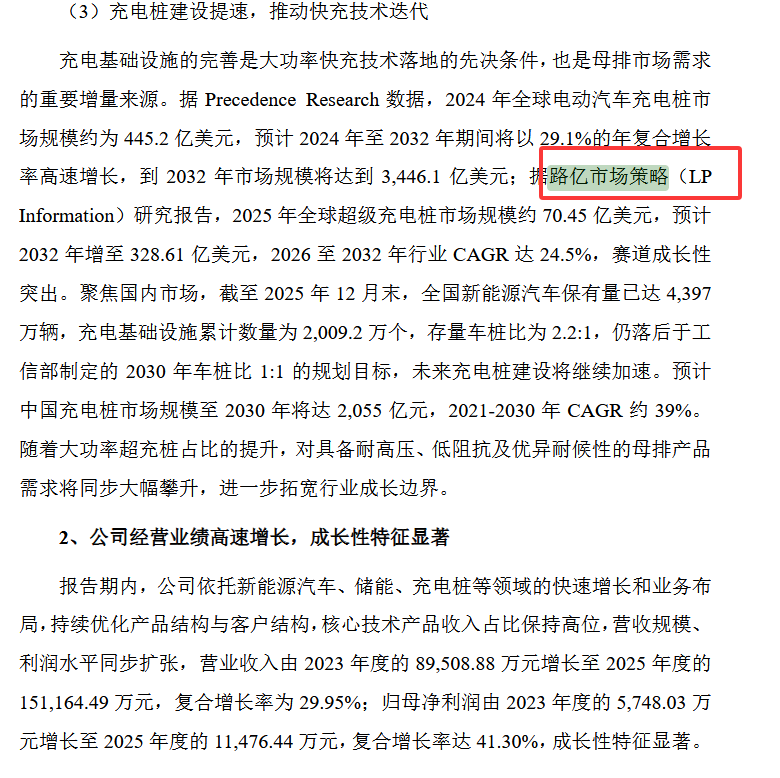 苏州维衡科技股份有限公司在首次公开发行股票并在创业板上市招股说明书中引用了路亿市场策略(LP Information)发布的【全球超级充电桩市场报告】中的数据