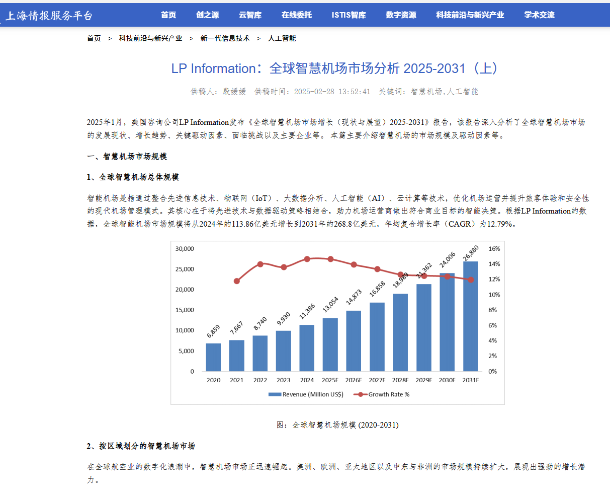 上海情报服务平台引用了LP Information （路亿市场策略）发布的[全球智慧机场市场分析报告]中的数据